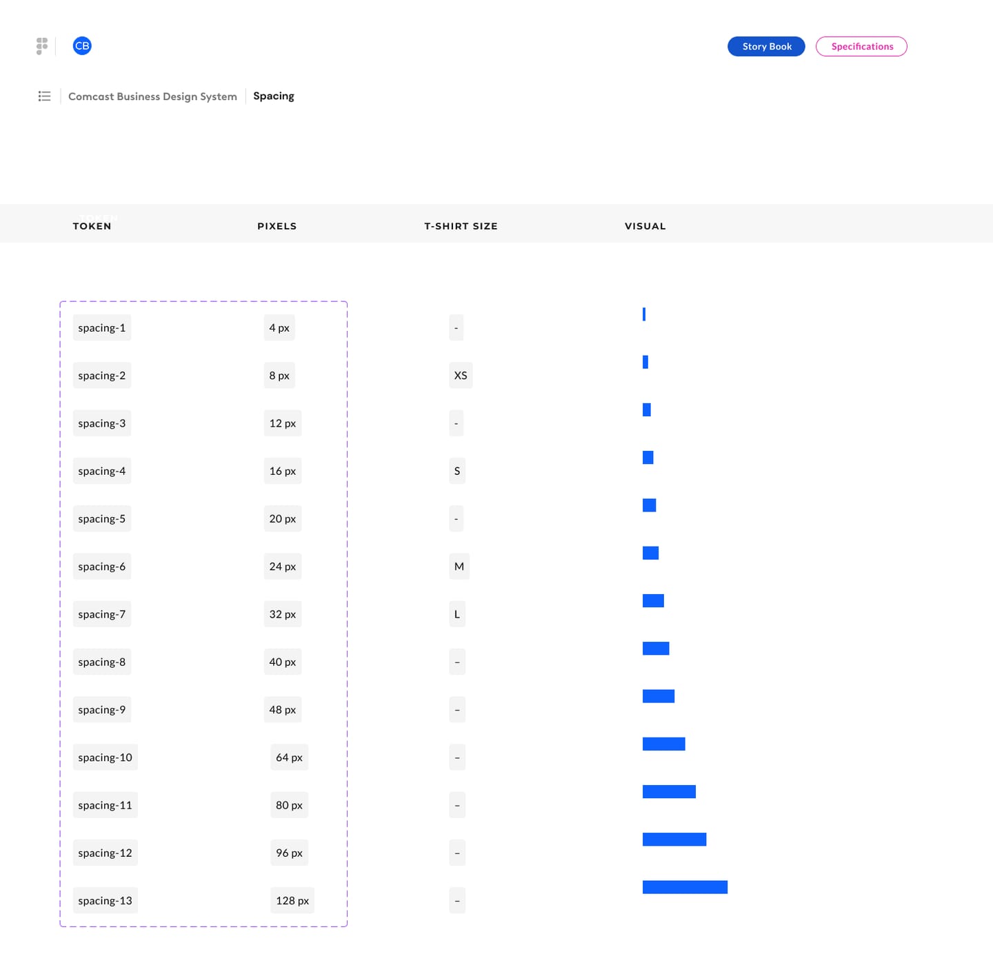 Spacing scale: tokens spacing-1 to spacing-13 from 4 to 128 px, with t-shirt sizes and visual bars