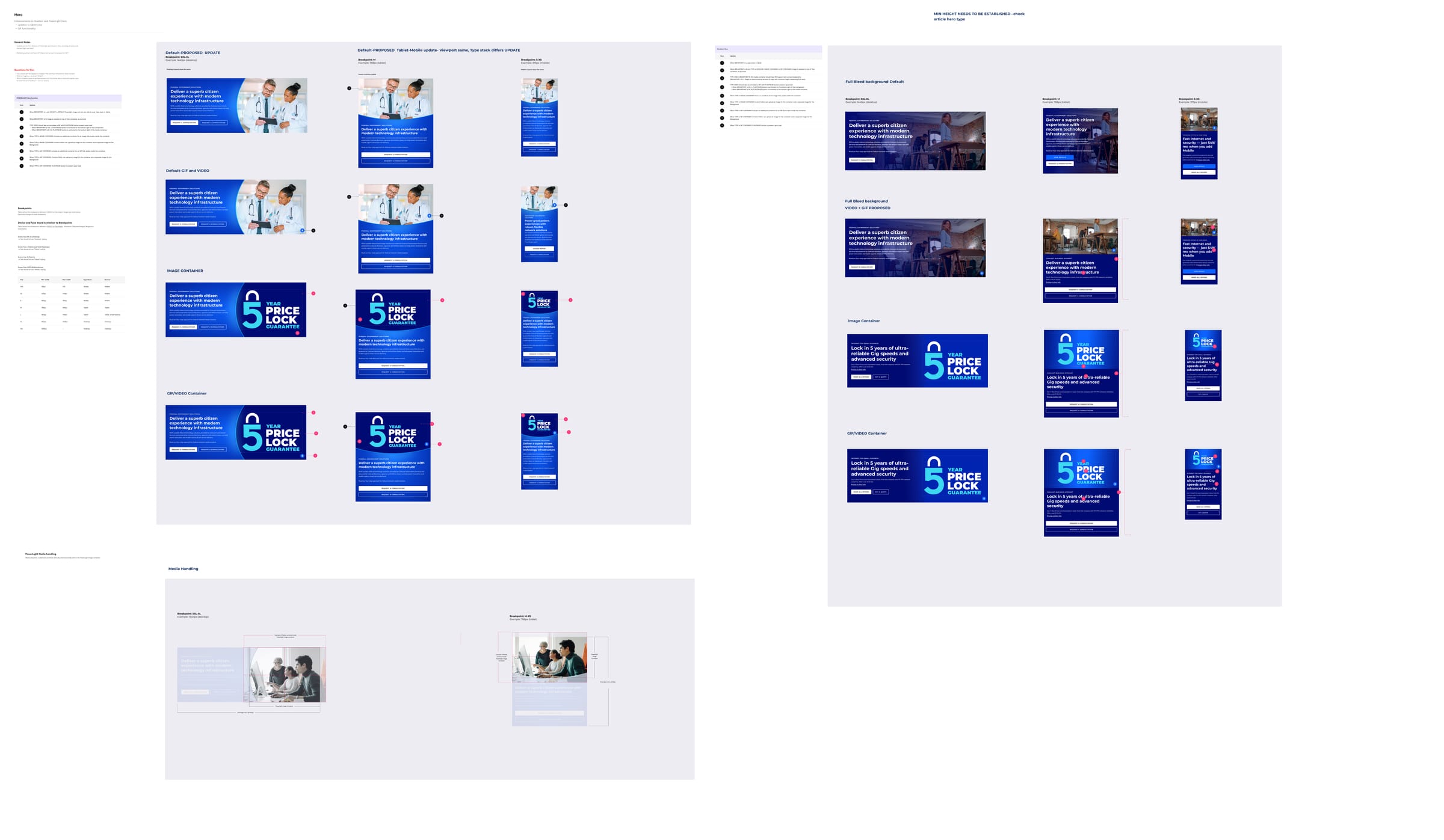 Hero component specs: default, video, image container and full-bleed variants at desktop, tablet and mobile breakpoints, plus media handling
