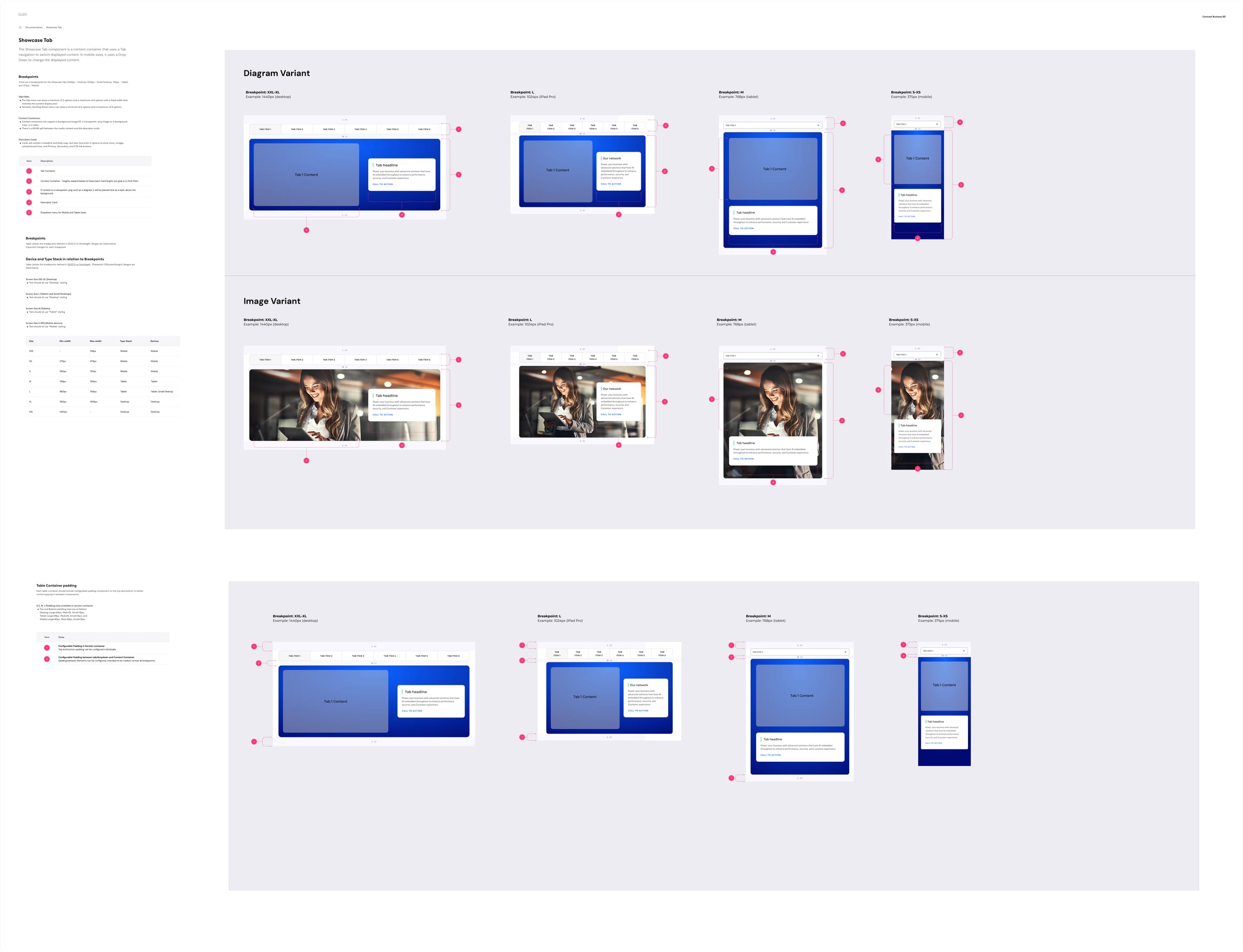 Showcase Tab component specs: diagram and image variants across four breakpoints, with container padding rules
